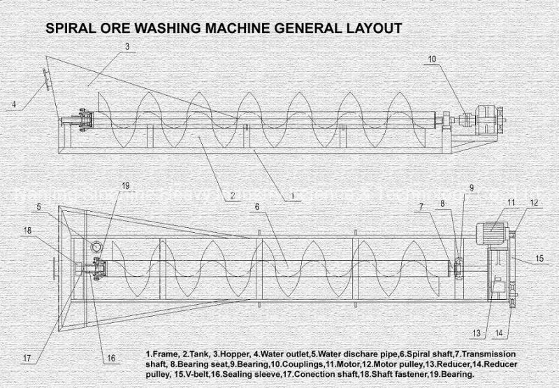 Spiral Sand Washing Machine Screw Washer Ore Washing Machine for Washing Sand, Ore, Minerals