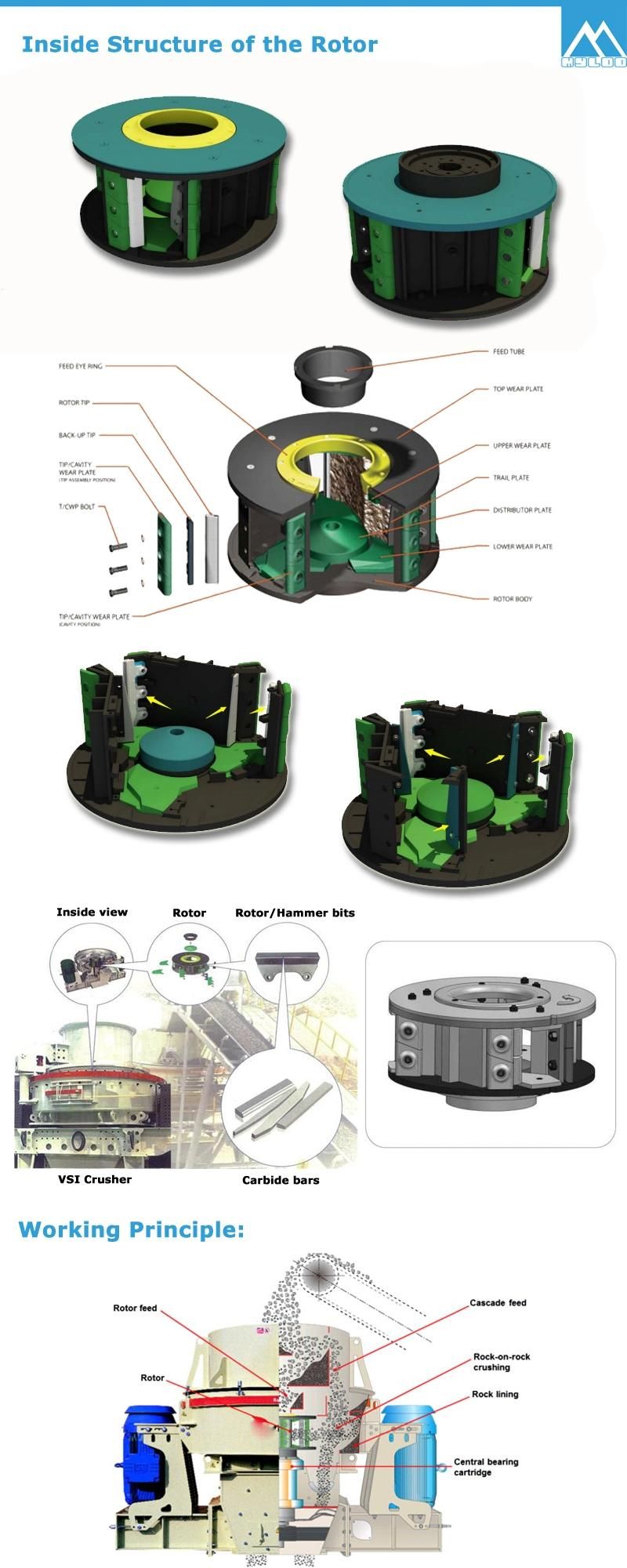 Wear Resistant Tungten Carbide Rotor Bits for VSI Crusher