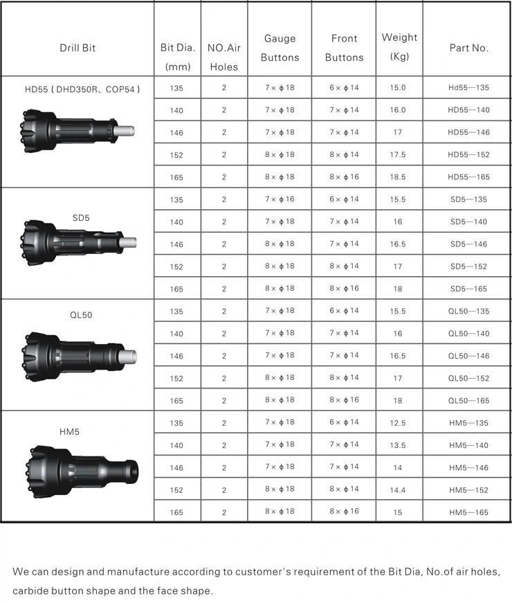 5 Inch Mining Bits for Submersible Hammer