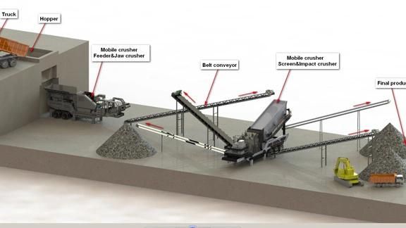 Granite Portable Crushing Plant, Stone Mobile Crusher Plant, Mobile Crushing Machine Price