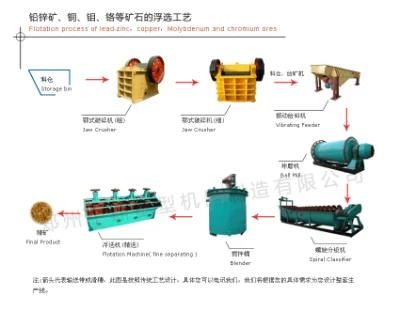 Energy-Saving Ball Mill for Gold Ore Grinding Ball Mill with Steel Liner