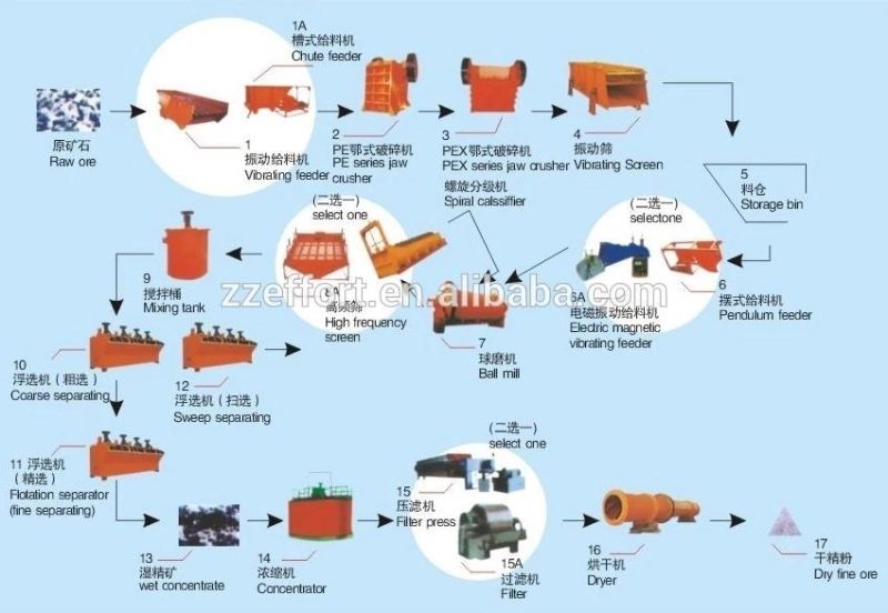 High Quality Wet Magnetic Separator Machine