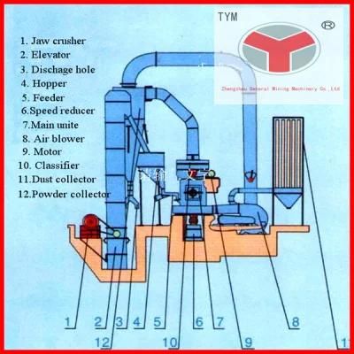 Automatic Line for Gypsum Mine Grinding Mill