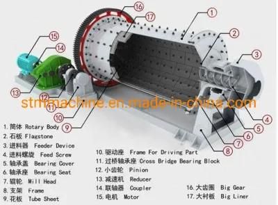 China Supplier Powder Making Machine Limestone Grinding Ball Mill