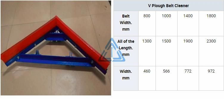 Secondary/Primary PU Polyurethane Blade Belt Scraper Cleaner for Belt Conveyor 182