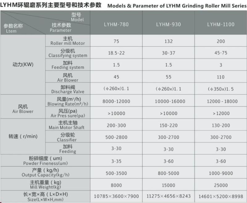 Hgm Calcite Limestone Grinding Machine