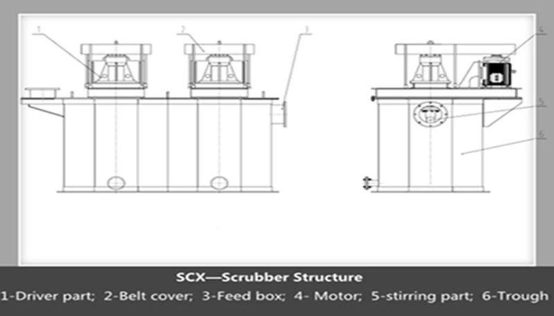 Slon Scrubbing Separator Special for Silica Sand/Quartz Sand/Sea Sand/River Sand Washing Plant