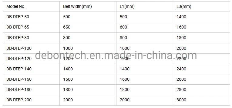 P-Type Tungsten Carbide Tips Secondary Conveyor Belt Cleaner