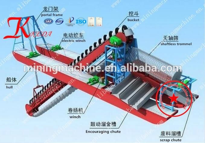 Shandong Bucket Chain Gold Dredger & Gold Mining Equipment