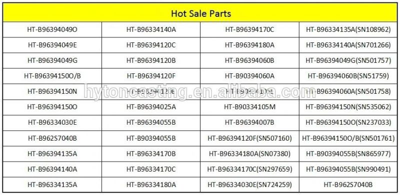 Mining Equipments VSI Crusher Trial Plate for VSI CV117 Sand Impact Crusher Wear Parts