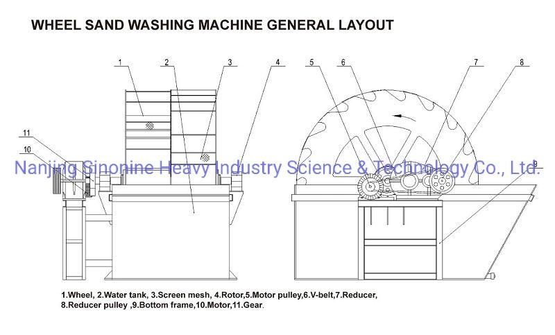 Water Saving Roller Sand Washer Xs Wheel Sand Washing Machine