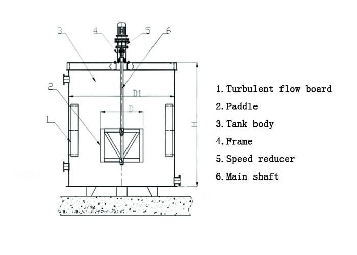 2021 Factory Price Xb Series Agitating Tank Mine Agitator Xb Series Mining Agitation Tank