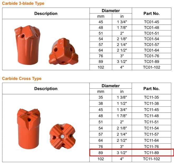 Maxdrill Carbide Cross Type Drilling Bit for Blast Furnaces