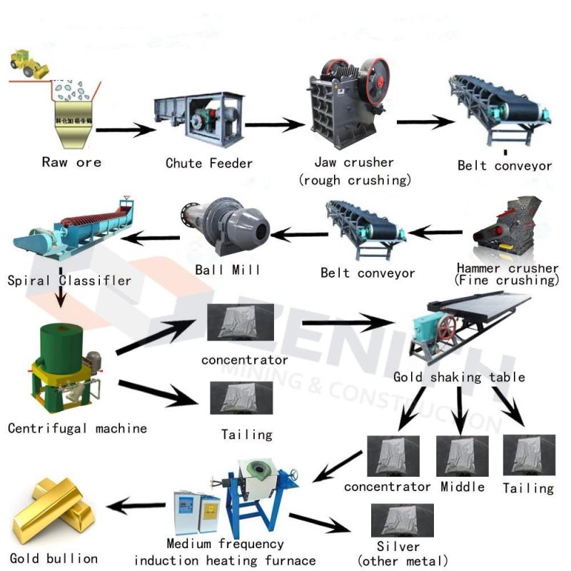 Ce Approved Copper Ore Processing Plant/Copper Ore Crushing Plant