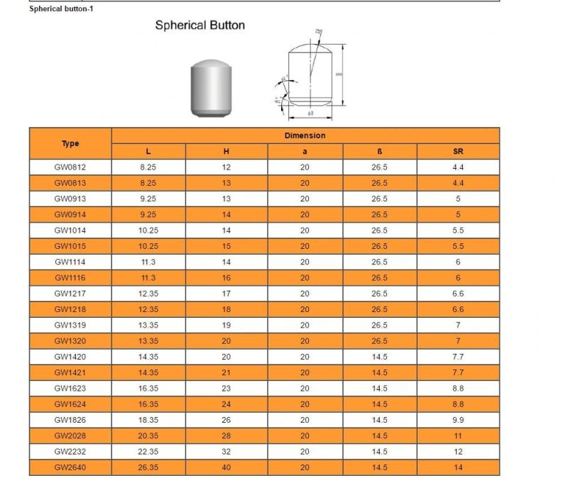 Grewin-Spherical Tungsten Carbide Button