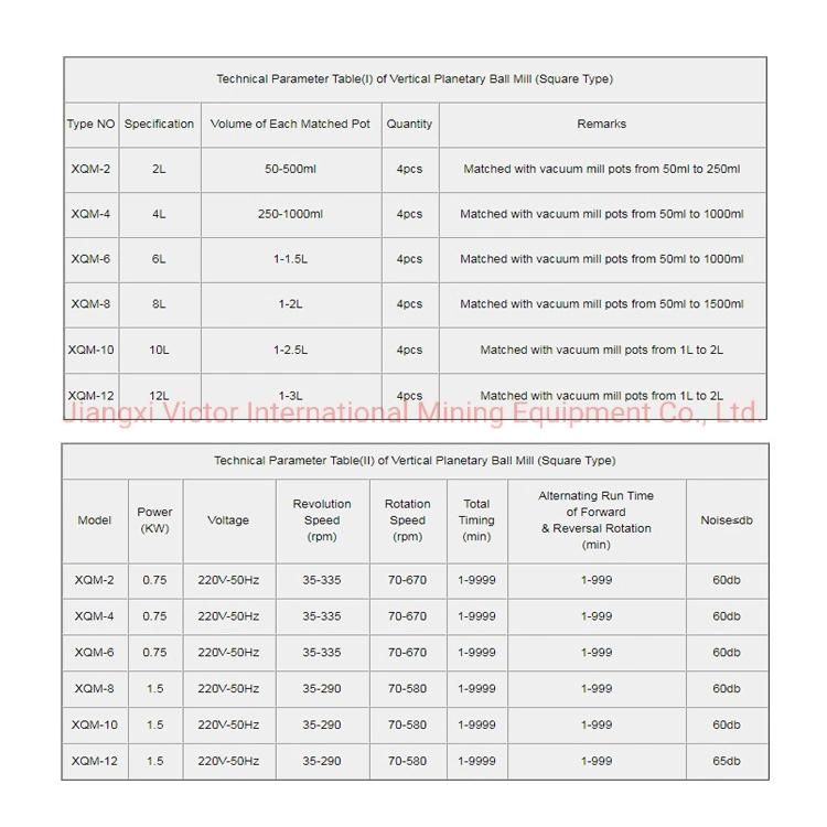 High-Energy Planetary Ball Mill for Sale