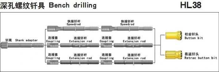 Hl38 Extension Drifter Speed Mf/mm Threaded Drill Steel Rod