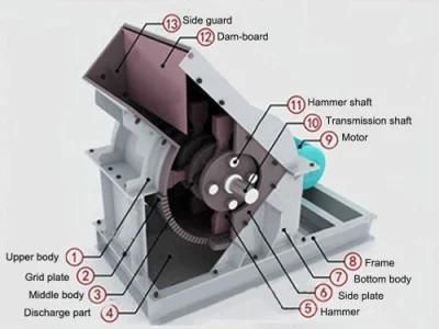 Pto Small Hammer Mill for Factory Direct Supply
