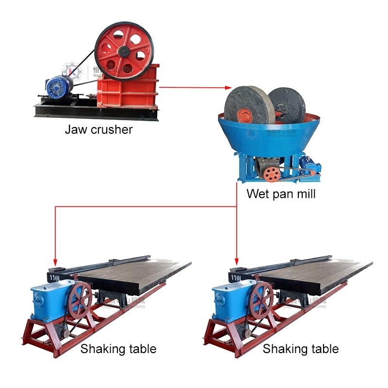 High Quality Rock Stone Gold Ore Grinder Double Rollers Gold Wet Pan Mill for Gold 1100