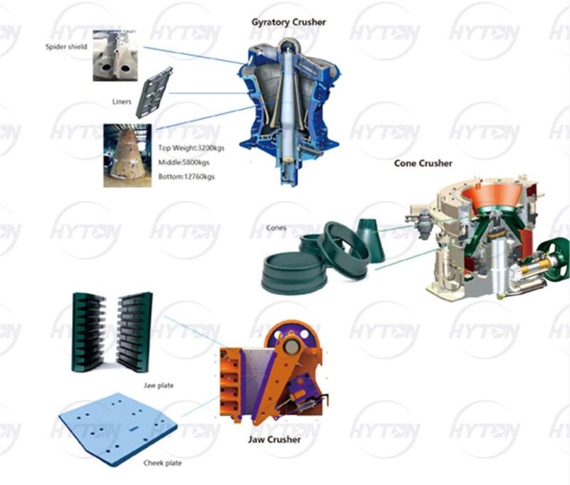 Main Frame Suit Nordberg HP500 Cone Crusher Spare Parts Supplier