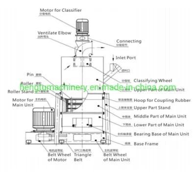 Calcium Carbonate Micro Powder Mill Price