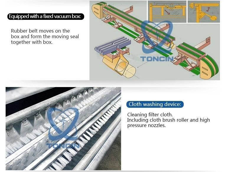 Vacuum Belt Filter-International Design, International Quality