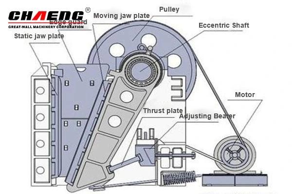 ISO 9001 Large Capacity Mine Gold Stone Coal Rock Jaw Crusher Supplied