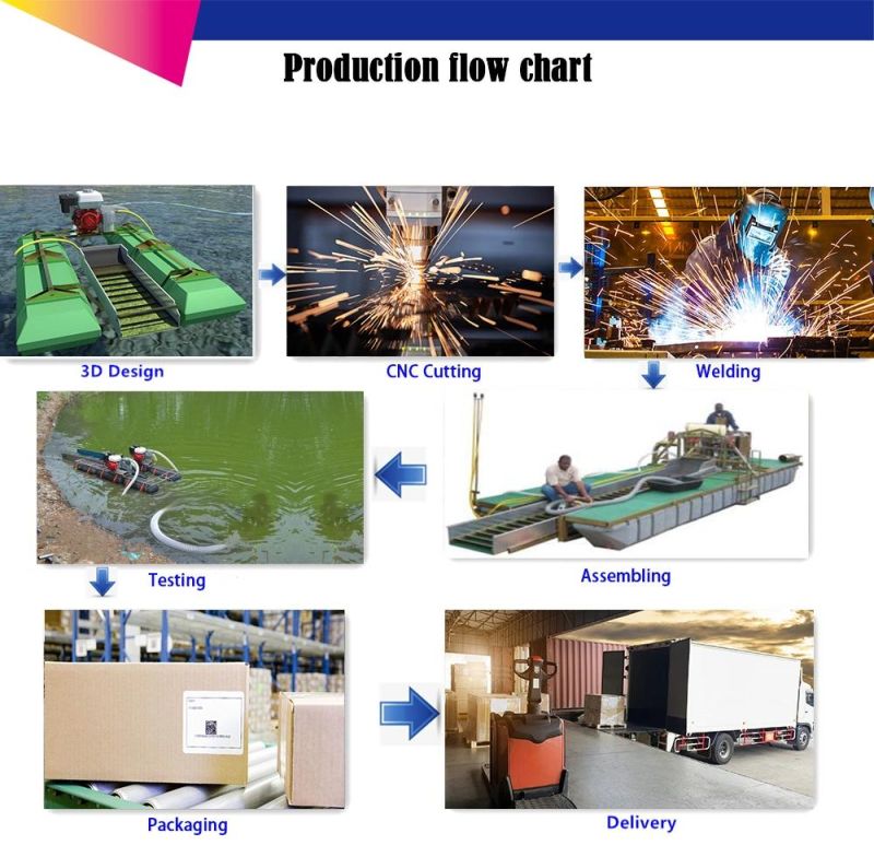 8 Inch Gold Ship Factory Direct Sale Gold Dredge Pontoons Diamond Dredge Gold Panning Equipment Dredge