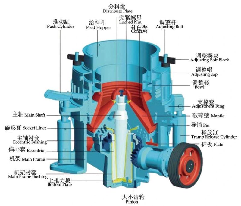 Single Hydraulic Cone Crusher for Aggregate Field, Concrete Mixing Plant, Dry Mortar Plant Desulfurization, Quartz Sand