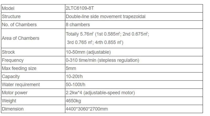 2021 Alluvial Gold Diamond Ore Tin Ore Jig Separator Iron Ore Jig Mining Machine Graviry Mineral Separation Jigger