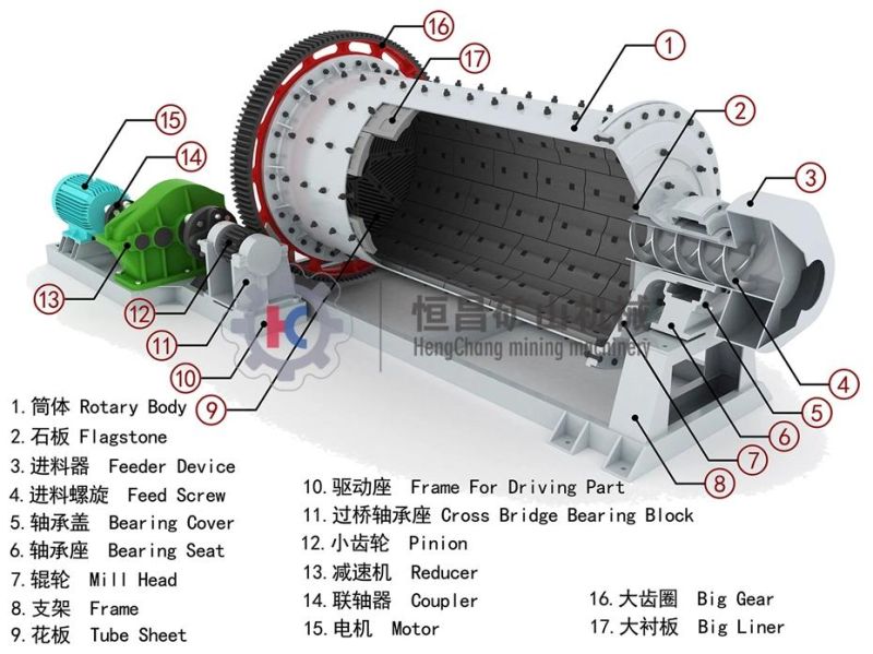 1500*3000 Model Iron Ore Machinery Ball Milling Equipment