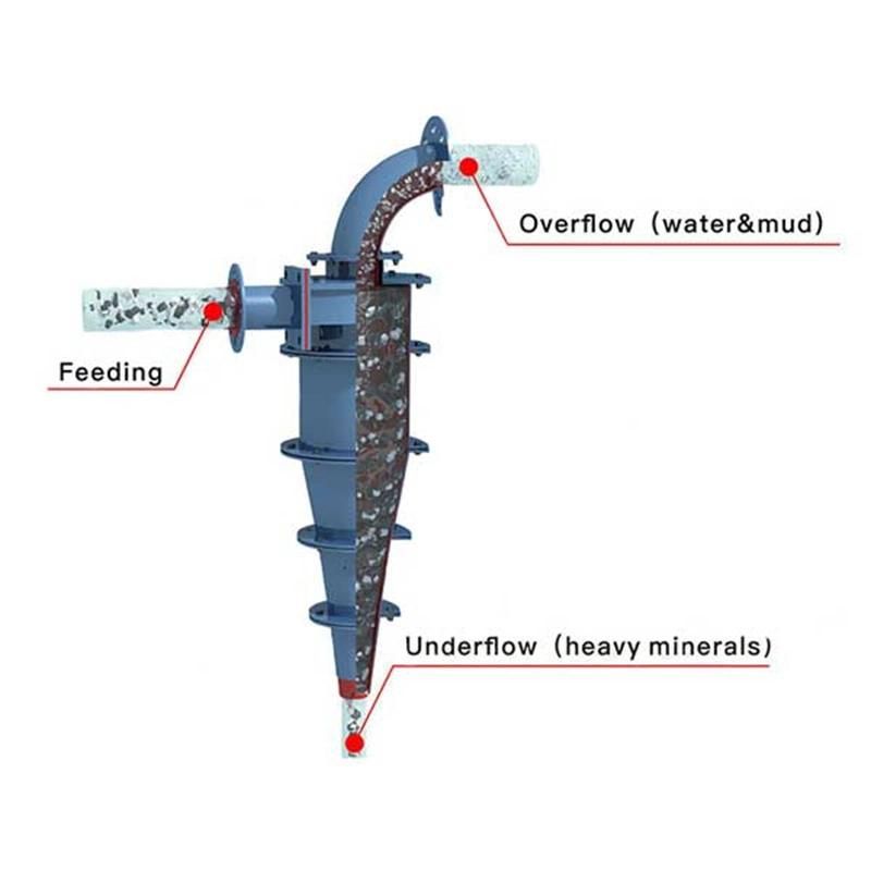 Hydro Mining Processing Sand Separator Hydrocyclone