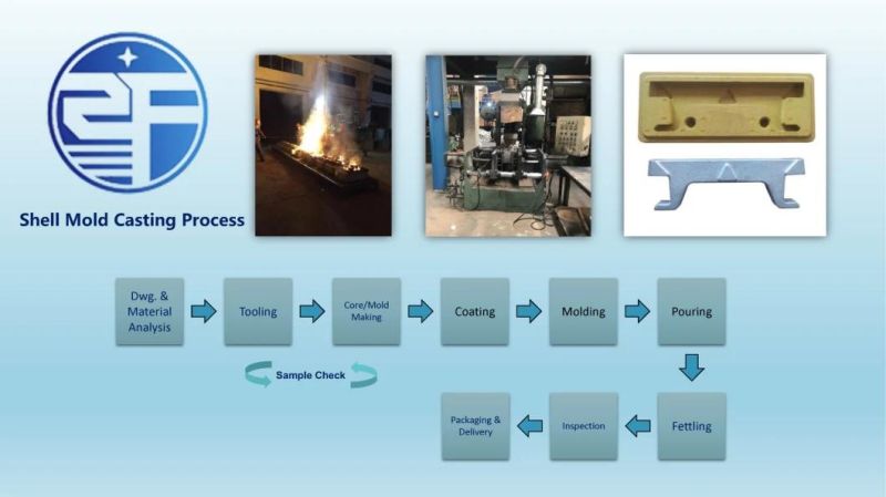 ASTM A297 Hh Grate Bar Casting/Shell Mold Casting Process