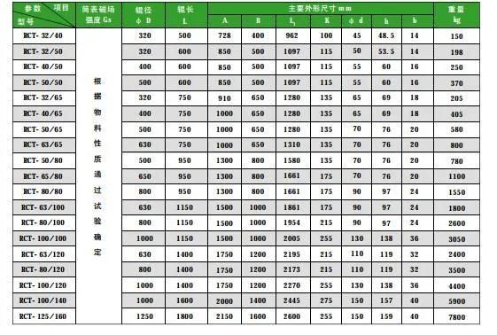 Medium Field Strength Permanent Magnet Drum Metallurgy/Ceramics/ Abrasives/ Emery/ Non-Metallic Minerals/ Refractory Materials/ Mining/ Food/ Chemicals/ Glass