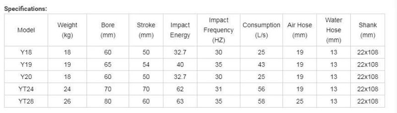 Yo18/Yo20/Yo24/ Yo28/ Air Leg Rock Drill