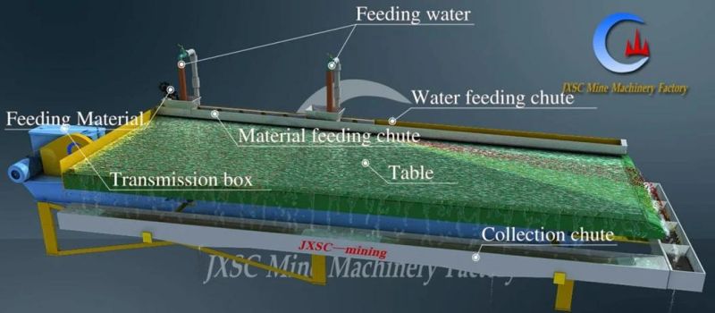 Jxsc Mining Machinery Minerals Separator Shaking Table with Fiber Glass