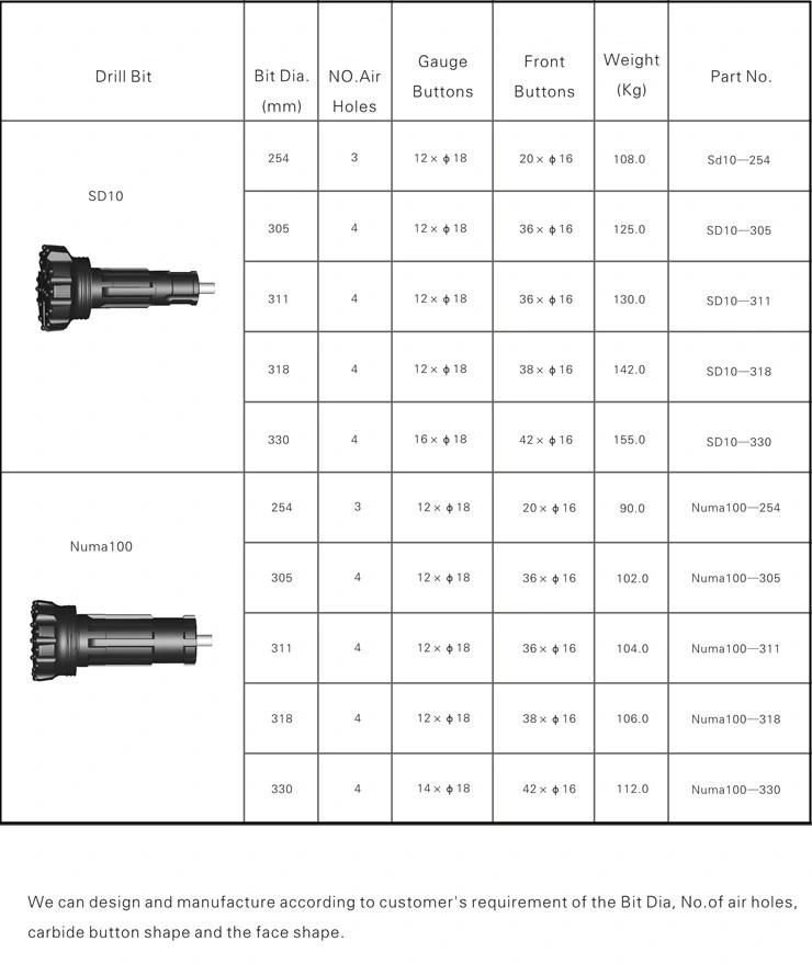 Big Diameter Down The Hole Bit SD10 Numa100 for Hole Drilling