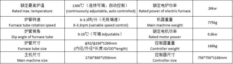 Shy-II Laboratory Small Mini Rotary Kiln for Sale with CE Certificate