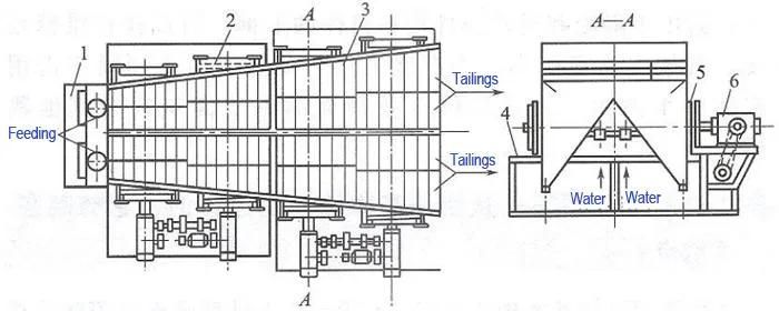 2021 Alluvial Gold Diamond Ore Tin Ore Jig Separator Iron Ore Jig Mining Machine Graviry Mineral Separation Jigger