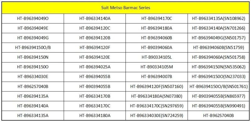Tip Cavity Wear Plate Set Apply to Barmac VSI Crusher
