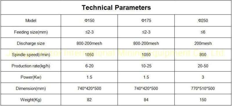 Hot Sale Small Stone Grinder 200mesh Xpf Disc Mill Machine for Fine Crushing