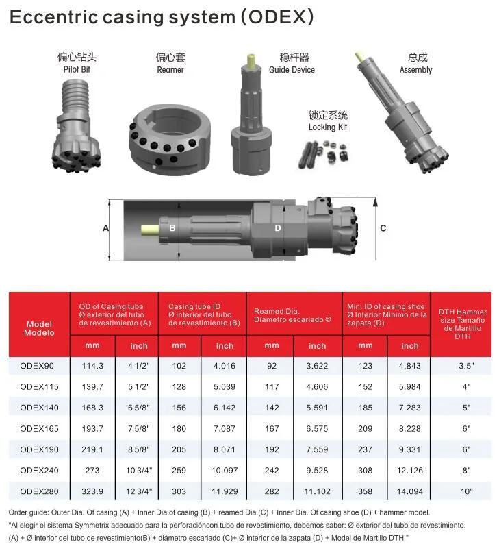 Eccentric Overburden Casing Drilling System Odex90 4 Inch Type