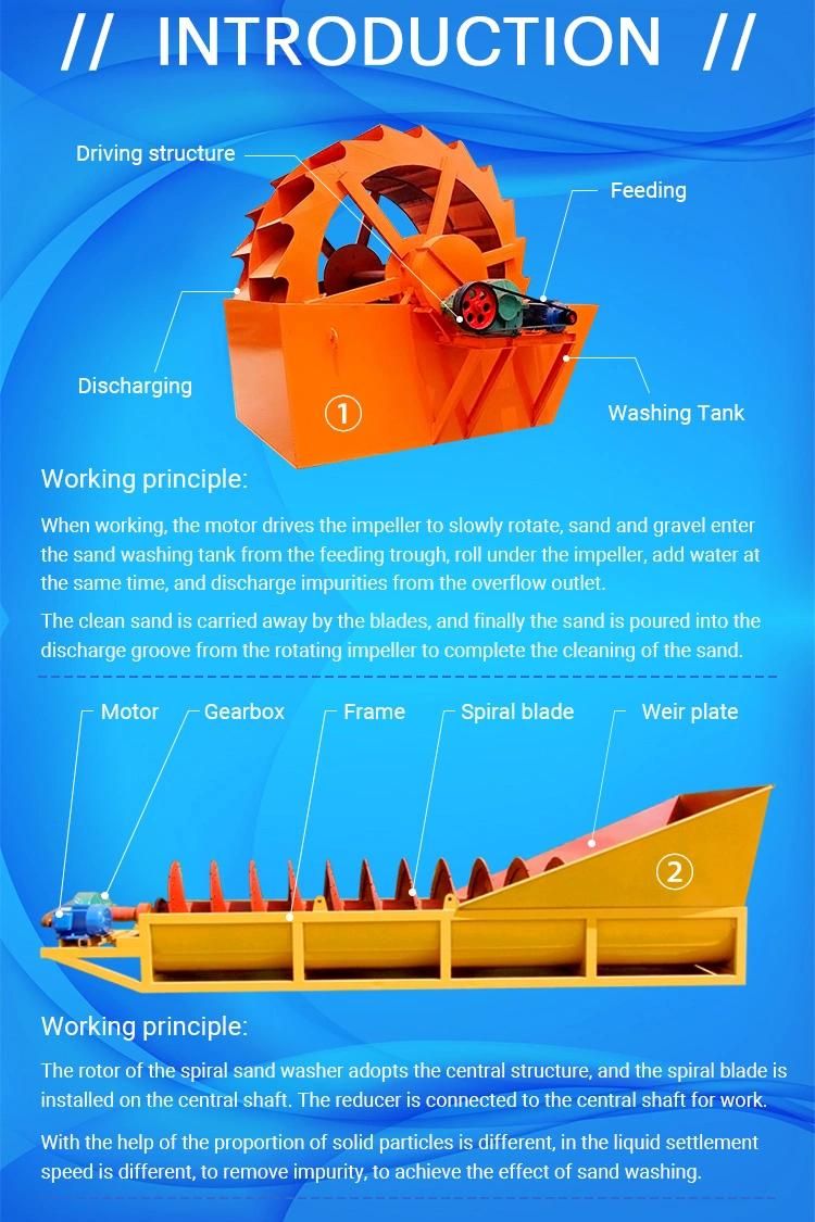 High Efficiency Sand Washer for Sale