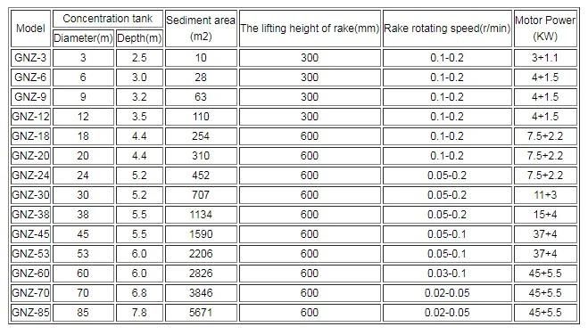 Automatic Rake Tailing Thickener for Gold Ore Beneficiation