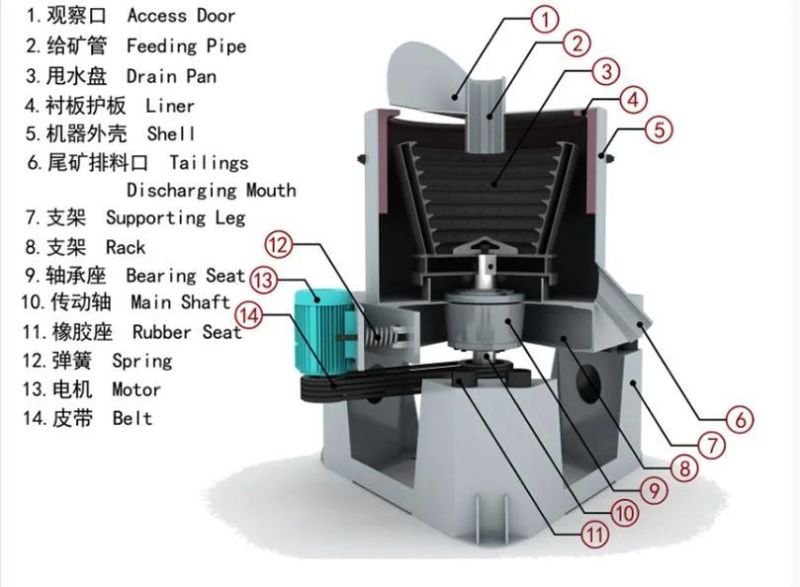 Qingzhou Keda Gold Mining Concentrator