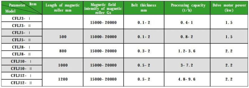 High Intensity Dry Magnetic Separator Energy Mining Australia Thailand India for Haematite Ore /Limonite/Maganese Ore Provided