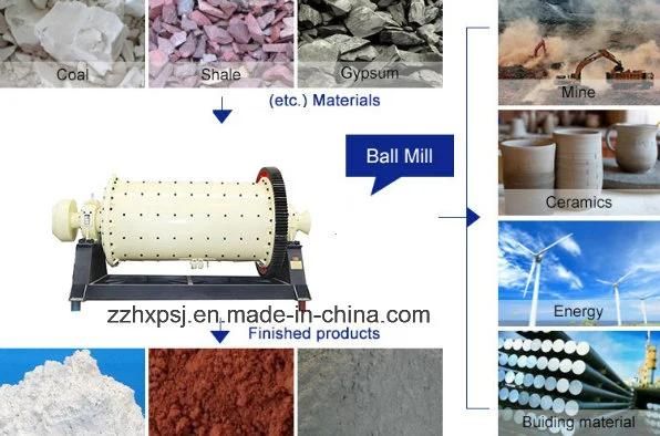 1500*4500 Mining Ball Mill with ISO Quality Approved