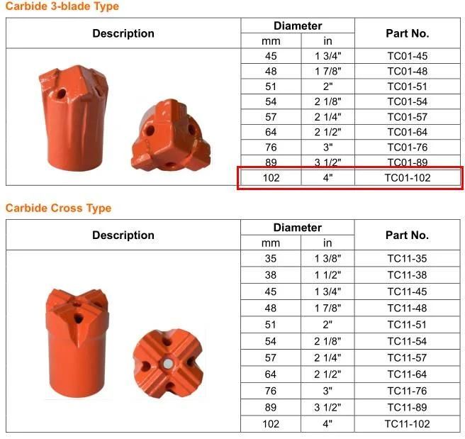 Maxdrill Taphole Drill Bit with Competitive Price Drilling Tools