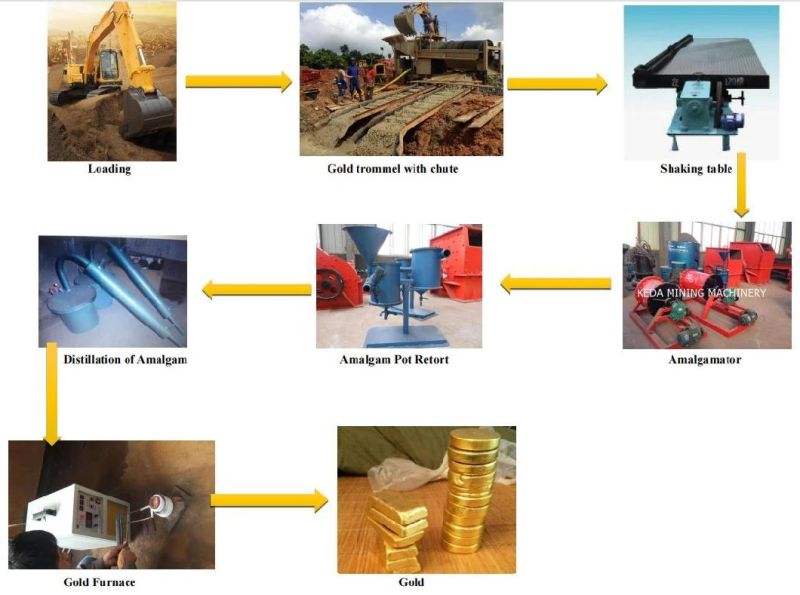 Trommel Screen and Sluice Box Type Mobile Gold Separator