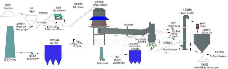 Lime Plant Cement Plant Manufacturing Plant Cement Ball Mills Plant
